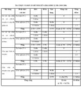 Đề kiểm tra giữa học kì I, năm học 2015-2016 môn sinh học 12 thời gian 45 phút